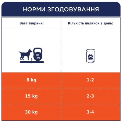 Ласощі для собак Club 4 Paws Premium дентал стікс для великих порід 117 г (4820215363235) Вінниця - фото 5