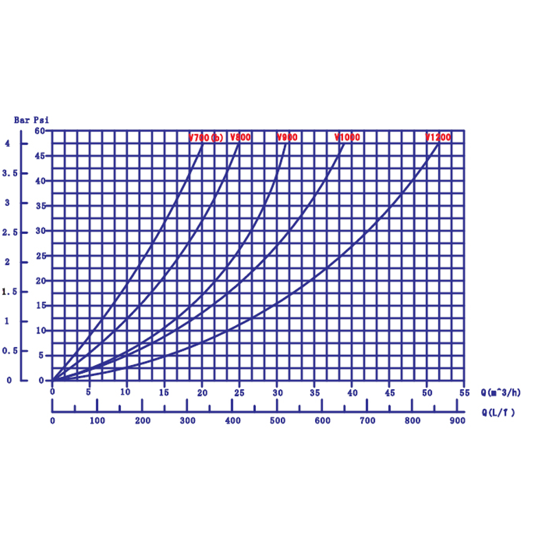 Фильтр песочный для бассейна Emaux V700 D710мм. 19.5м3\ч. верхнее подключение Киев - изображение 2