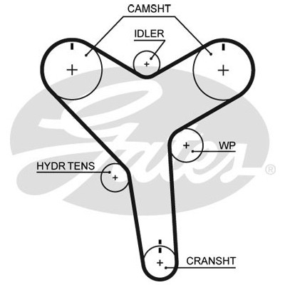 Ремень ГРМ Gates T257 Винница - изображение 1