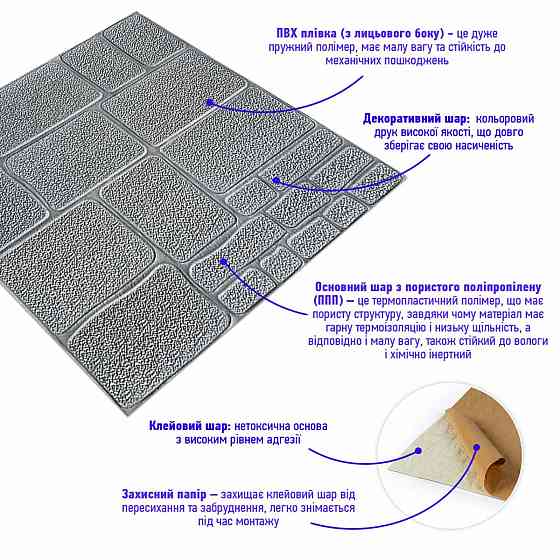 Самоклеящаяся декоративная 3D панель Камень серебро 700х700х6мм (153) SW-00000187 Киев