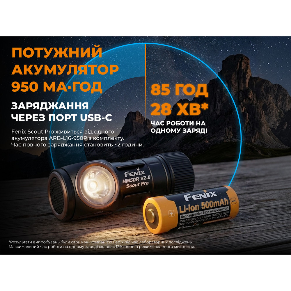 Тактичний налобний ліхтар Fenix Scout Pro (HM50R V2.0) з червоним та зеленим світлом | Лімітована серія Киев - изображение 12