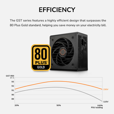 Блок питания Cougar 850W (GST850) Винница - изображение 7