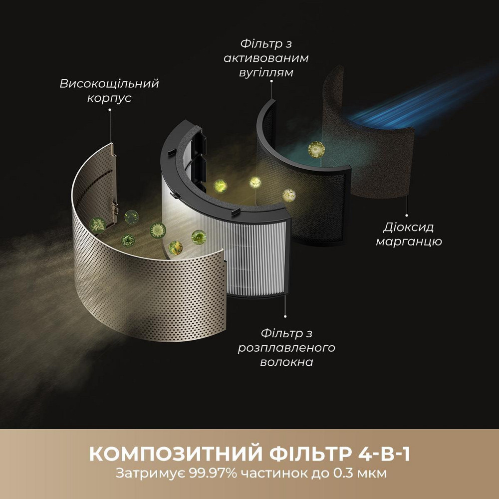 Очисник повітря Dreame PM30 (CVF15A) ( 14444 ) Харків - фото 7