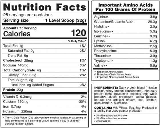 Протеин Syntrax Trophix 908 g (Chocolate Supreme) Луцк