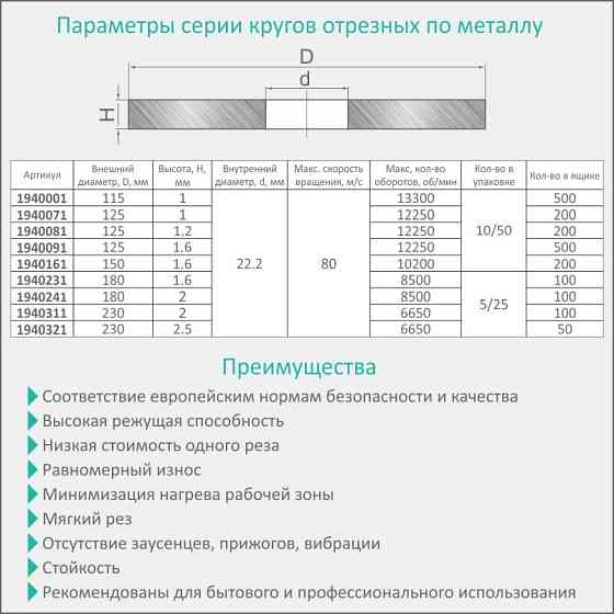 Sigma Круг отрезной по металлу и нержавеющей стали Ø125×1.2×22.2мм, 12250об/мин SIGMA (1940081) Киев