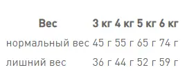 Royal Canin Hairball Care (Роял Канін Хейрбол Кер) корм для котів під час утворення грудочок шерсті в шлунку Запоріжжя - фото 8