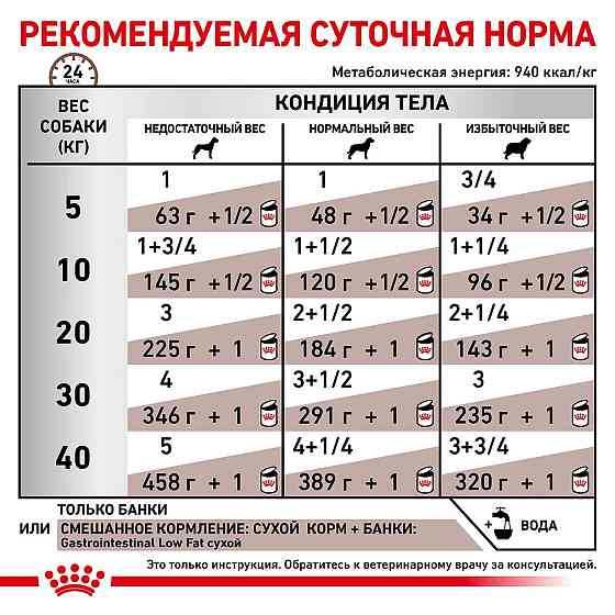 Royal Canin Gastrointestinal Low Fat (Роял Канін Гастроінтестинал Лоу Фет) вологий корм для собак для шлунково-кишкового тракту Запоріжжя