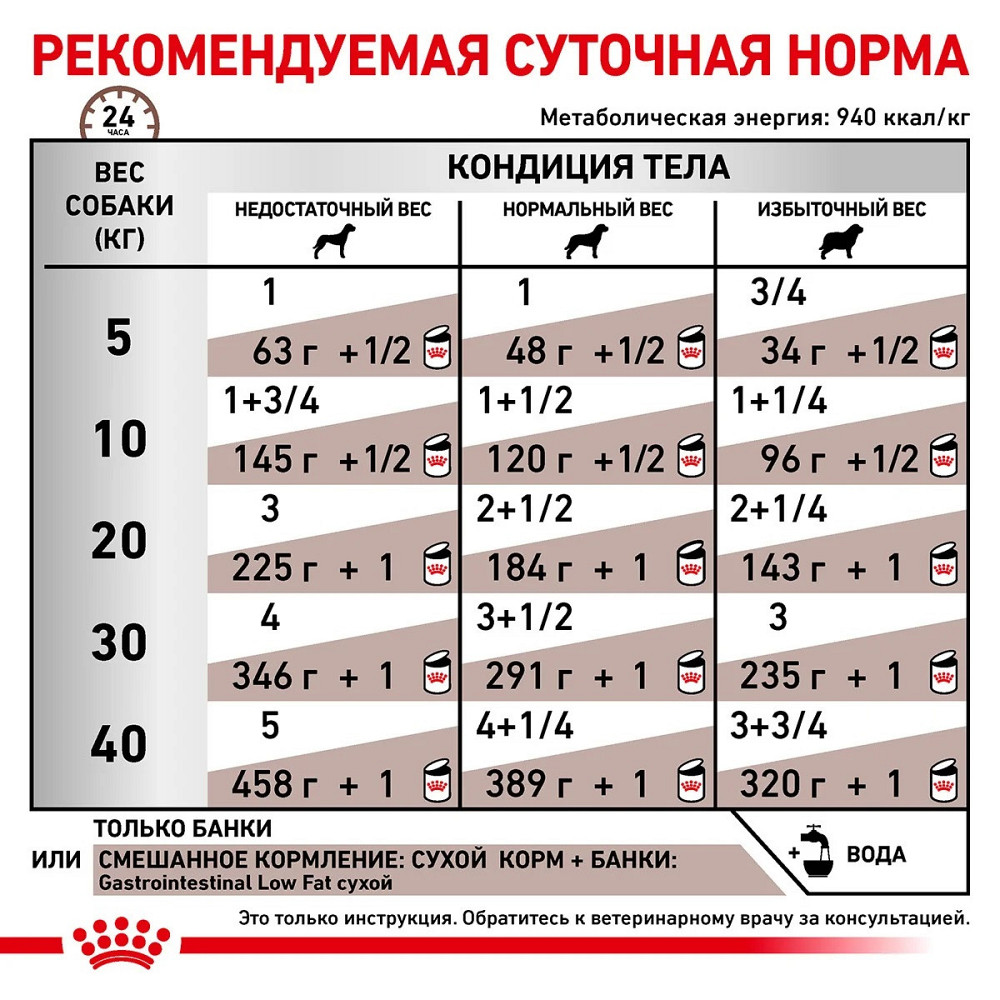 Royal Canin Gastrointestinal Low Fat (Роял Канін Гастроінтестинал Лоу Фет) вологий корм для собак для шлунково-кишкового тракту Запоріжжя - фото 5