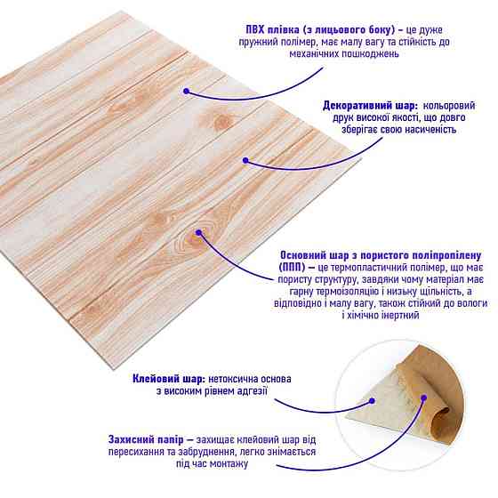 Самоклеюча декоративна 3D панель 700x700x4мм Карамельне дерево (080) SW-00000560 Київ