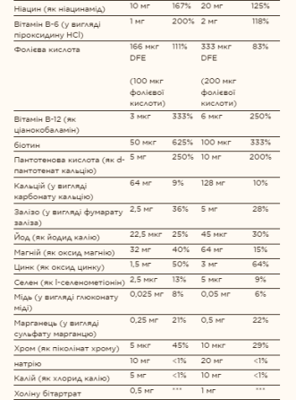 Kangavites® Multivitamin & Mineral - 120 tabs Bouncin' Berry Киев