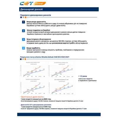 Чистящее лезвие Canon IR-C3325, GPR53, 300K, two-layer CET (CET281063) Винница