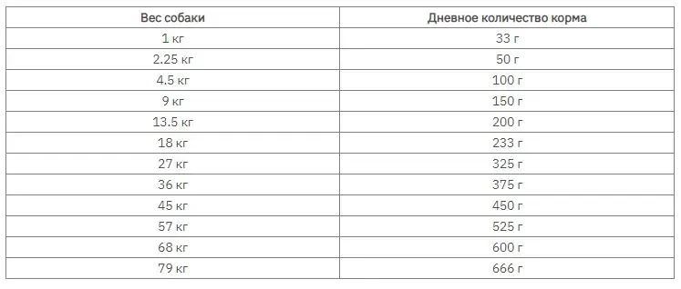 Taste of the Wild Pacific Stream Canine Formula (Тейст оф зе Вайлд) сухой беззерновой корм с лососем для собак 5.6 кг. Запорожье - изображение 4