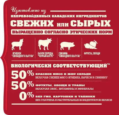 Acana Red Meat Recipе (Акана Ред) сухий корм для собак усіх породів 9.7 кг. Запоріжжя - фото 4