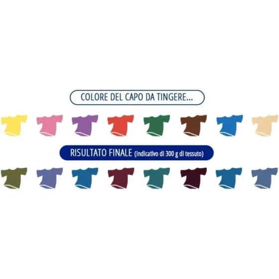 Фарба для одягу в пральну машину (синій джинс) Coloreria Italiana Blue Jeans, 350 г Львів