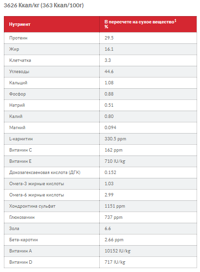 Hills Science Plan Puppy Large Breed Chicken (Хиллс СП Паппи Лардч) для щенков крупных пород до 1,5 лет 14.5 кг Запорожье - изображение 7