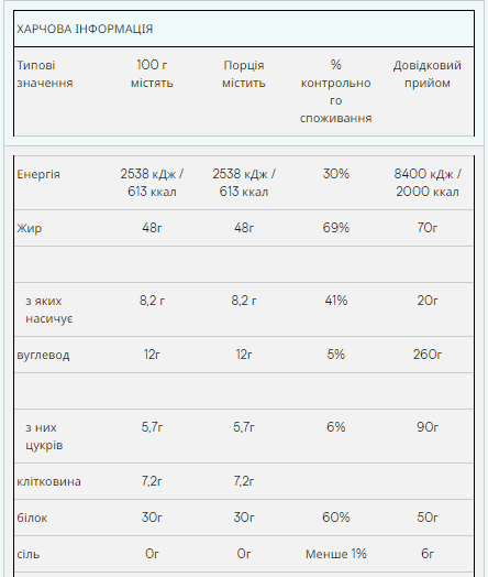 Органическое арахисовое масло Peanut Butter Smooth 1000g Киев - изображение 2