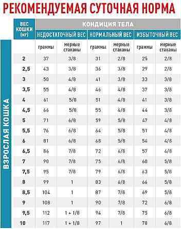 Royal Canin Hypoallergenic (Рояв Канін Гіпоалерженік Фелін) сухий корм для кішок при алергії на корму 2.5 кг. Запоріжжя