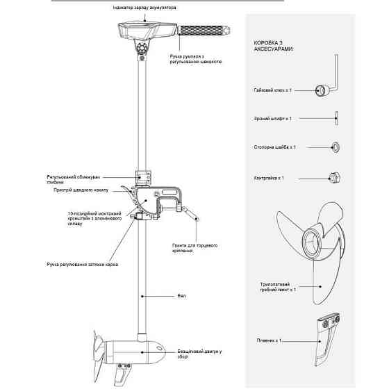 SM-10002 Електромотор Novadrive 1.3 л.с. 12В безщітковий Київ