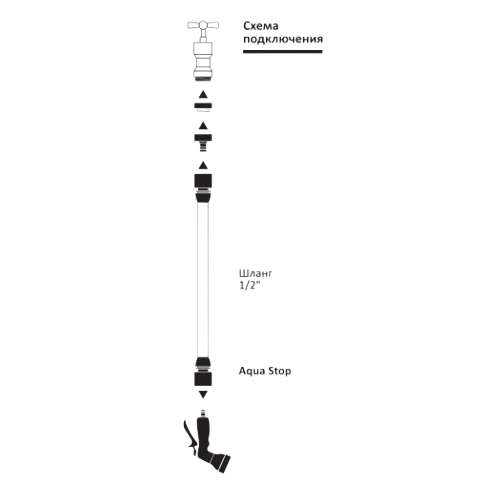 Набір поливальний (пістолет-розпилювач 7 режимів+2 коннектора+адаптер ABS) Grad Житомир - изображение 10