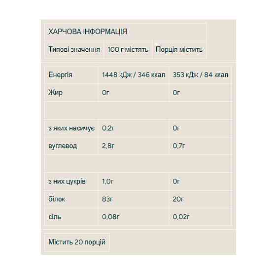 Протеин Myprotein Impact Whey Isolate 480 г, Natural Chocolate Луцк