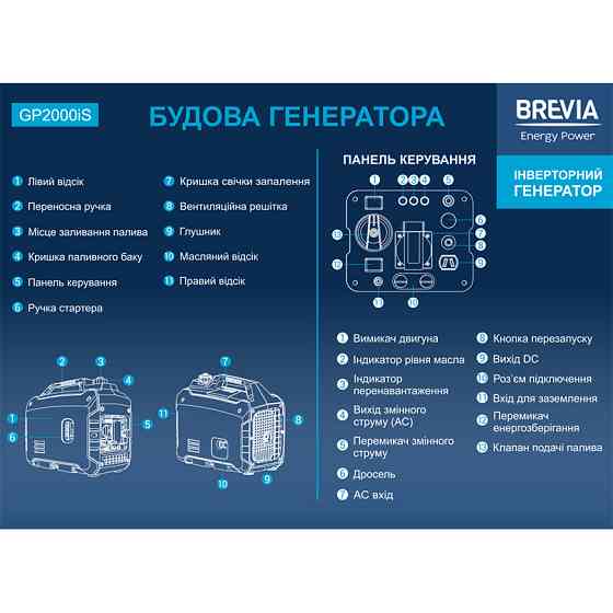 Генератор Brevia інверторний бензиновий 2,0кВт (ном 1,6кВт) Львів