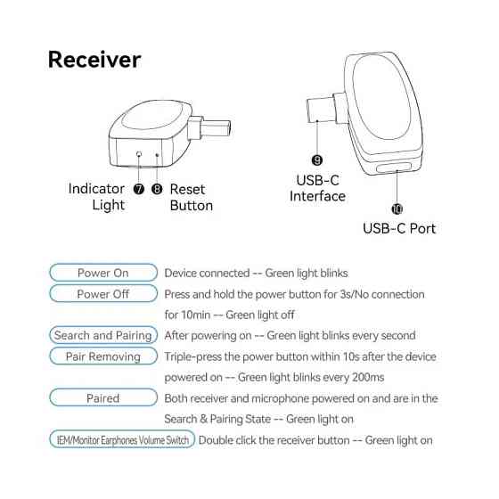 Микрофон Vention USB Type-C 2-Pack Wireless Lavalier Black (NCBB0) ( 26266 ) Харків
