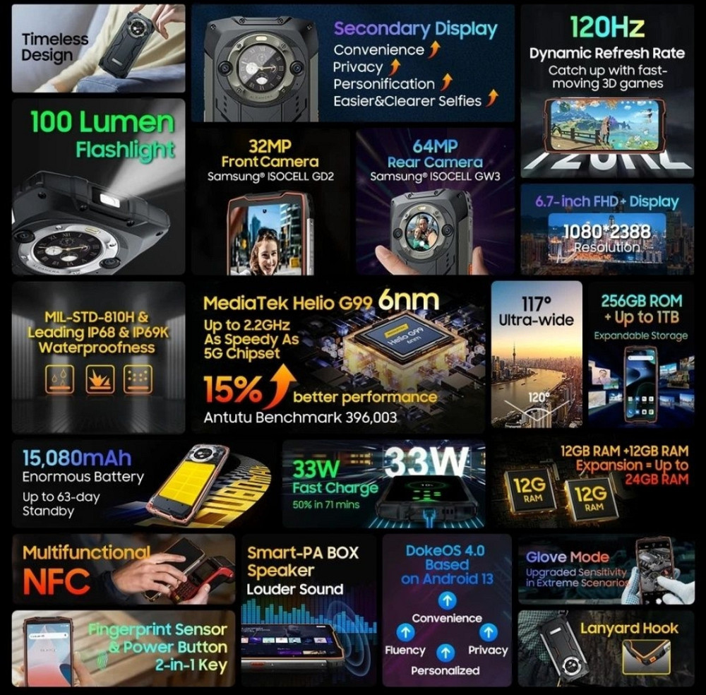 Телефон Blackview BV9300 Pro 8/256Gb. Black 120Hz.G99 15080mAh. 33w . NFC 64MP. Киев - изображение 5