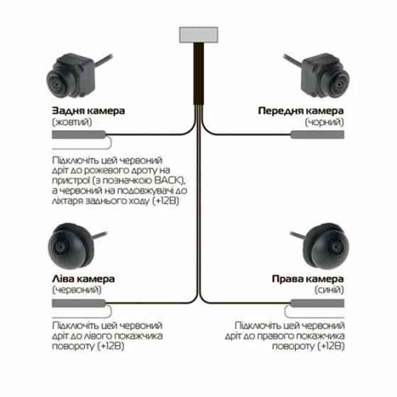 Камеры кругового обзора для авто 360 для Android магнитол 1080P (4шт.) Киев
