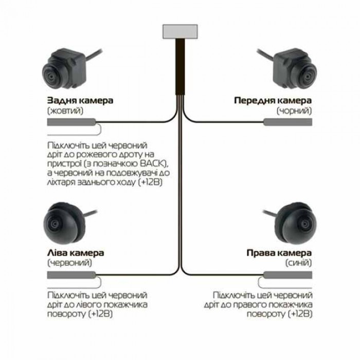 Камеры кругового обзора для авто 360 для Android магнитол 1080P (4шт.) Киев - изображение 3