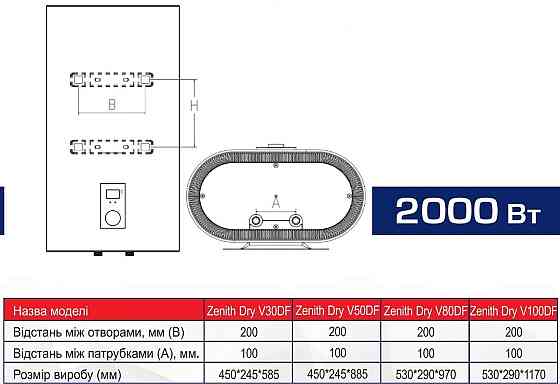 Бойлер Aquaforce Zenith Dry V100DF компактний плоский електричний водонагрівач 100 л сухий ТЕН 2 кВт вертикальний можнтаж Київ