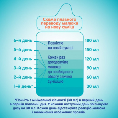 Дитяча суміш Nestle NAN 3 Optipro 2'FL від 12 міс. 800 г (7613033358869) Вінниця - фото 3