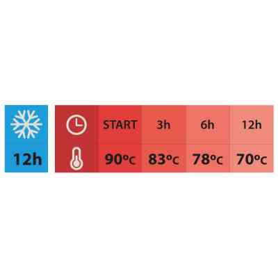 Термос Tramontina Exata 1 л Кораловий (61636/101) Вінниця