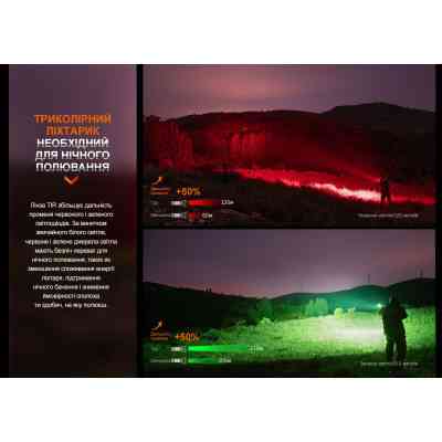 Ліхтар Fenix ручний (HT32) Вінниця