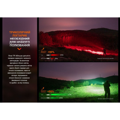 Ліхтар Fenix ручний (HT32) Вінниця - фото 5