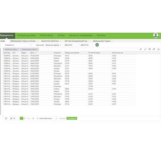 Ліцензія обліку робочого часу ZKTeco BioTime ZKBT-Dev-P20 Київ