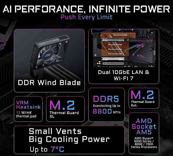 Материнская плата GIGABYTE X870E AORUS XTREME AI TOP 1 шт. GENTLY USED! Харьков