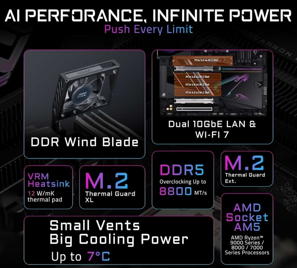 Материнская плата GIGABYTE X870E AORUS XTREME AI TOP 1 шт. GENTLY USED! Харьков - изображение 1