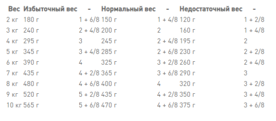 Royal Canin Neutered Maintenance (Роял Канін Ньютед мейнанс) вологий корм для стерилізованих кішок 85 гх12шт Запоріжжя