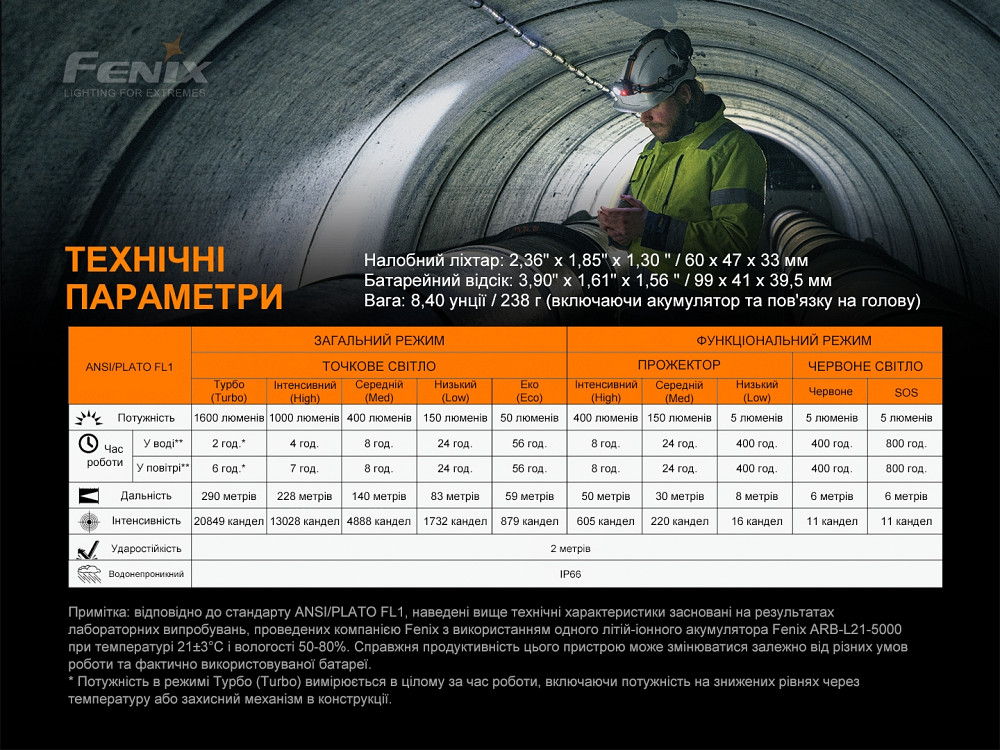 Ліхтар налобний Fenix HP25R V2.0 Киев - изображение 16