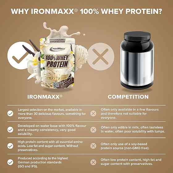 Протеїн Ironmaxx 100 % Whey Protein 500 g (Vanilla Ice Cream) Луцьк