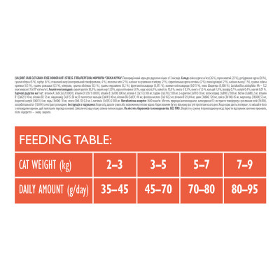 Сухий корм для кішок Brit Care Cat GF Indoor Anti-stress 400 г (8595602540860) Вінниця - фото 3