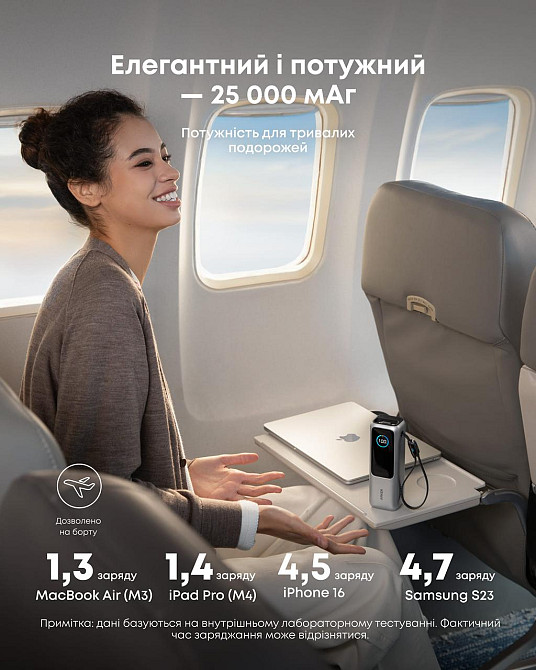 Портативний зарядний пристрій Anker 25000 mAh 165W PD Built-In Double USB-C Cables Silver (7160683) Київ - фото 12