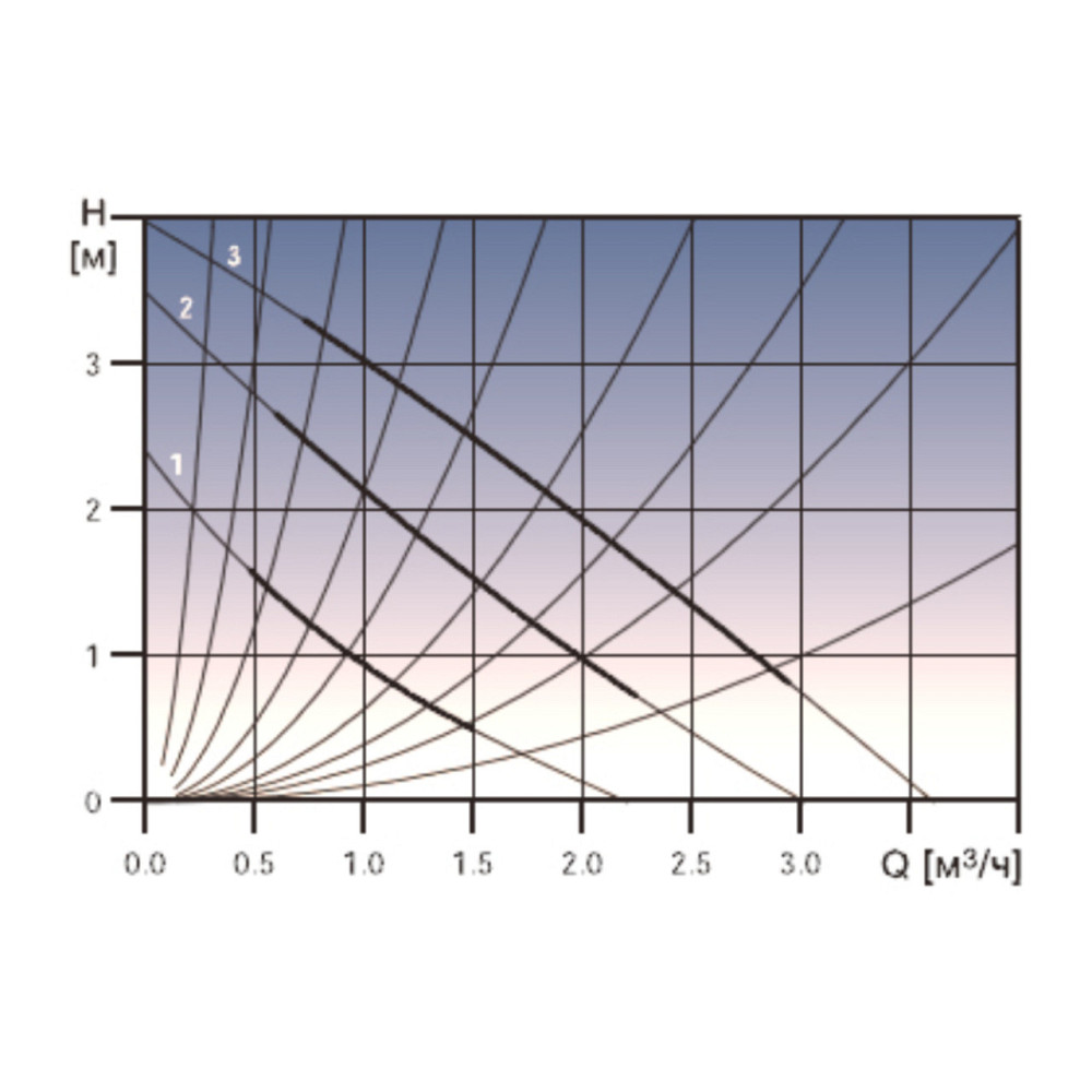 Насос Grundfos Icma 25/40 №P320 Киев - изображение 4