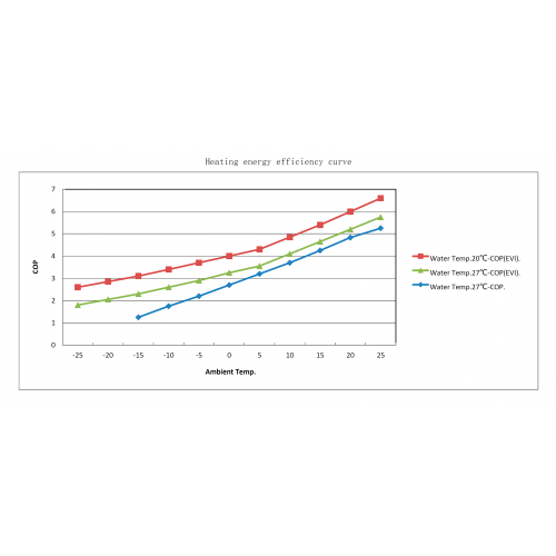Тепловий насос для басейну до 70 м3 Bridge BP-140HS-EVI 14 кВт (до - 25˚) Київ - фото 3