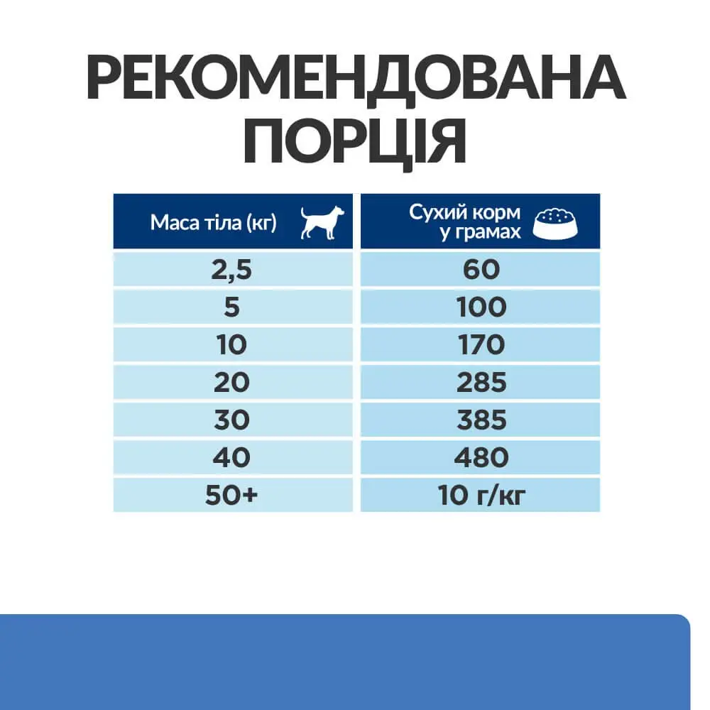 Hills Prescription Diet Canine Derm Complete (Хиллс Дерм Комплит) корм для собак для кожи при аллергии 12 кг. Запорожье - изображение 7