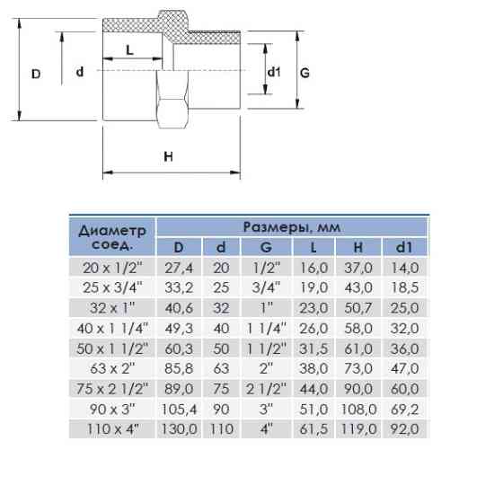 Муфта ПВХ Era US01250, з зовнішньою різьбою d50х1-1/2" Київ
