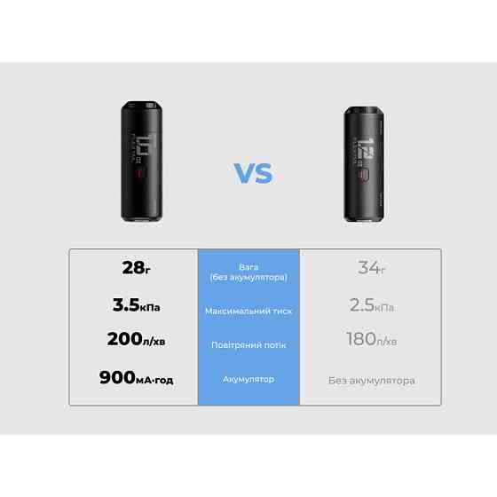Портативний міні-насос Flextail Zero Pump 2, чорний Киев