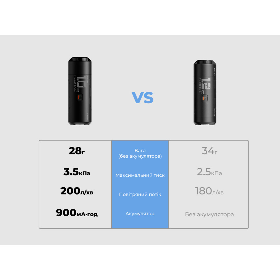 Портативний міні-насос Flextail Zero Pump 2, чорний Киев - изображение 6