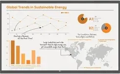 Интерактивная доска LG Createboard Pro 75Tr3Pn Interaktywny Wyświetlacz Dotykowy (75TR3PNB) Киев