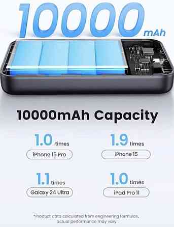 Зовнішній Повербанк UGREEN 10000mAh QI2 15W / USB-C 30W. Харків